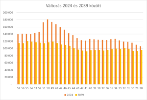 Tetőépítő szakmák jövője