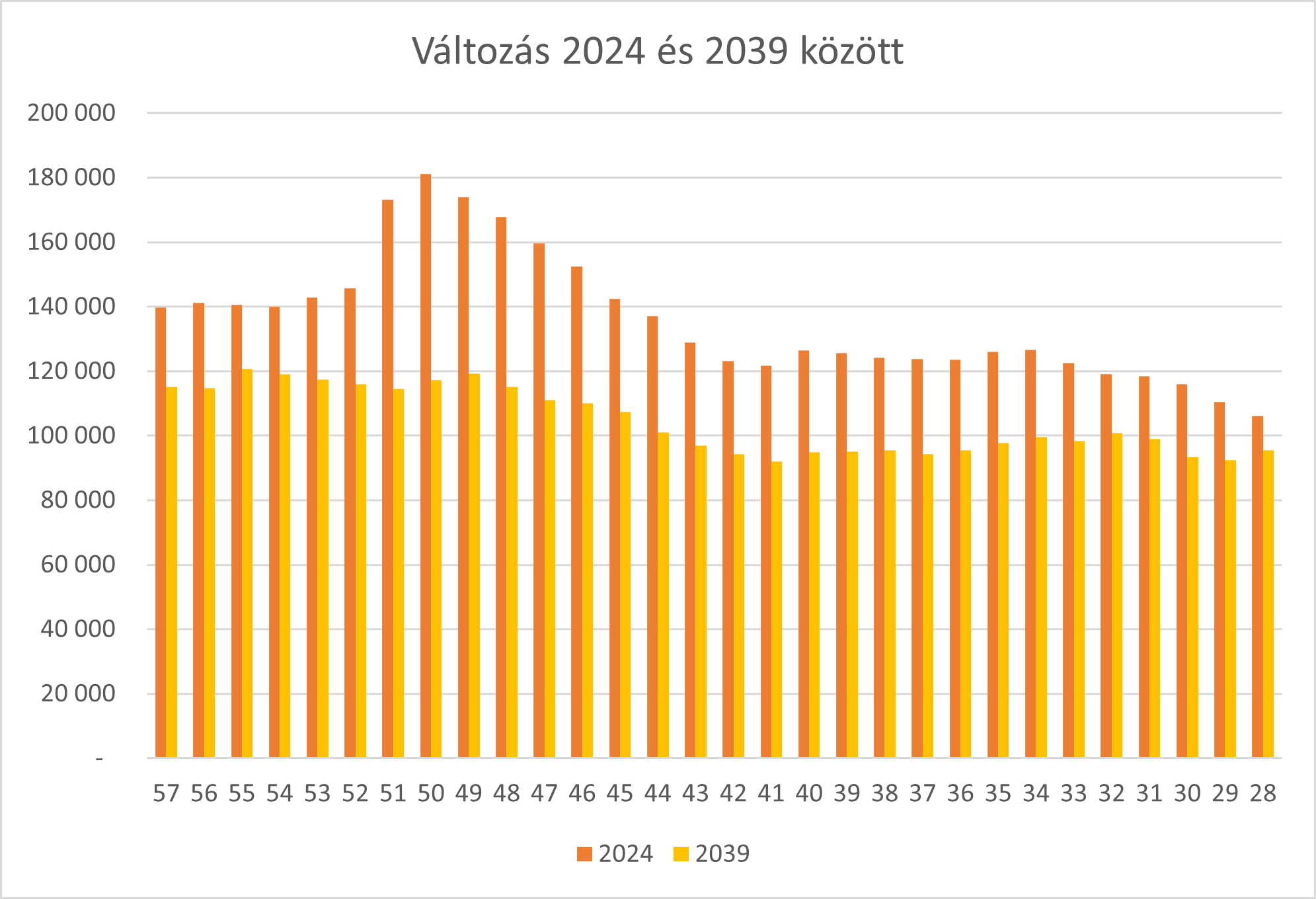 Tetőépítő szakmák jövője